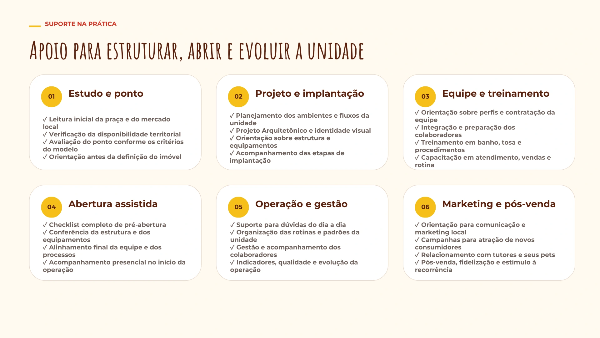 Apoio para estruturar, abrir e evoluir a unidade