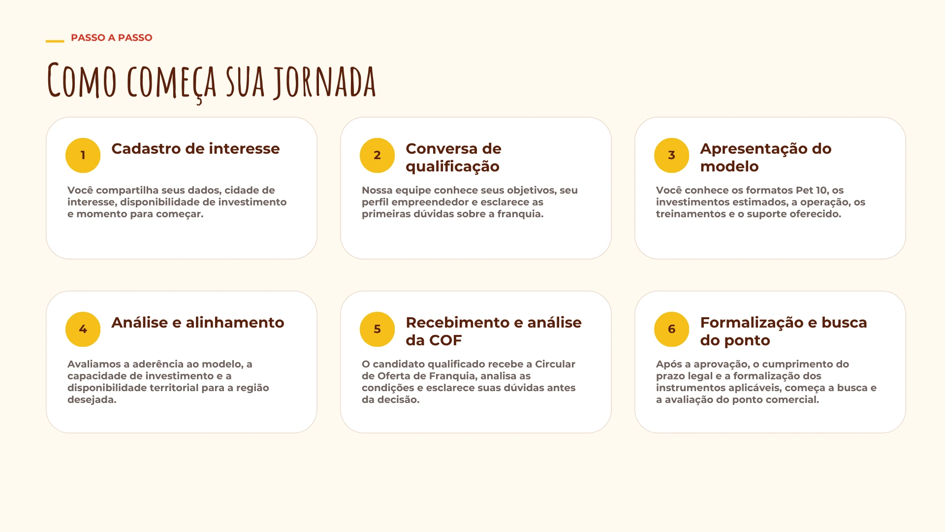 Etapas da jornada para se tornar franqueado Pet 10